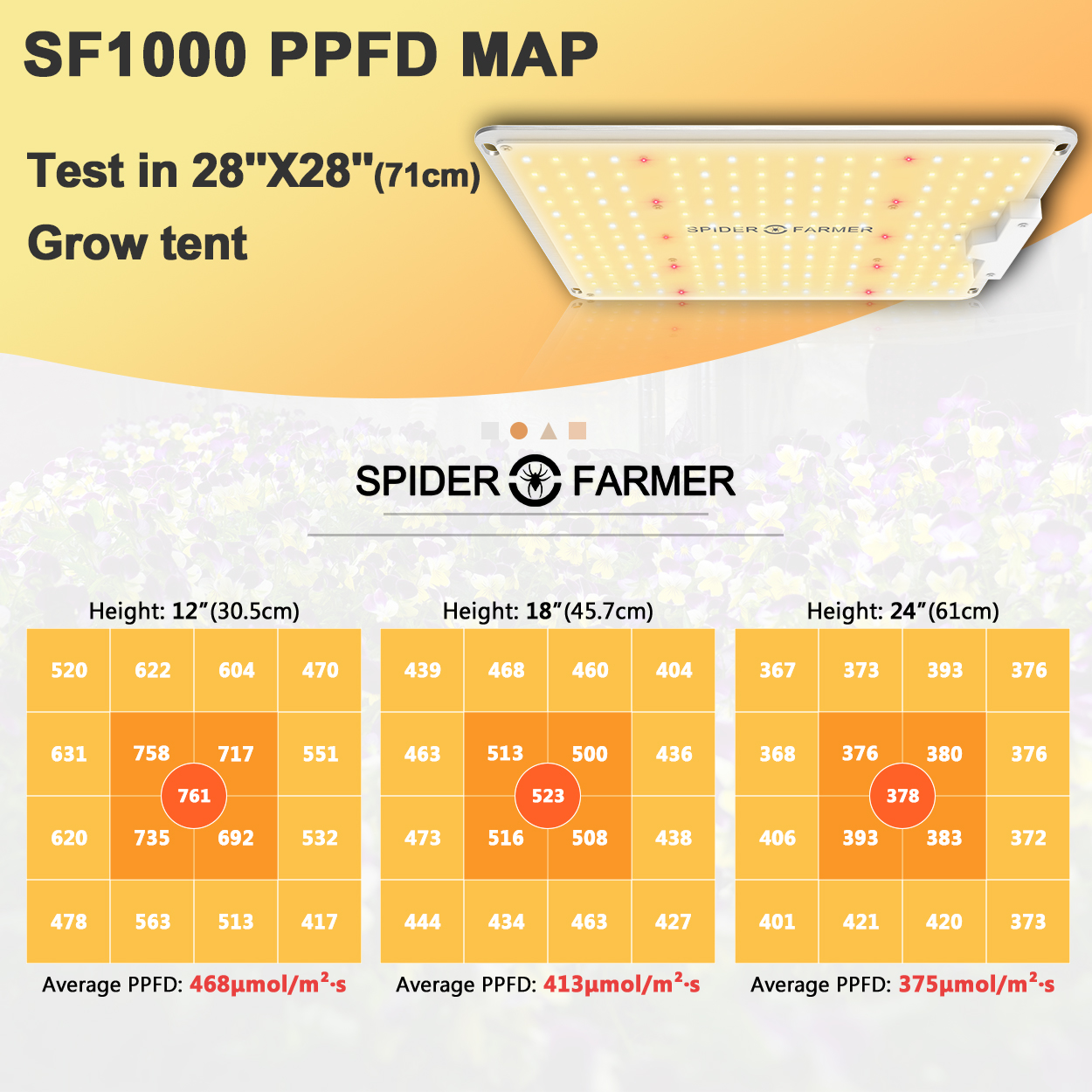SF-1000LED PAR testy